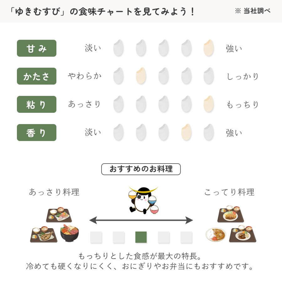 ゆきむすび 一等米玄米 30kg 宮城県大崎市鳴子産 令和5年産 受注生産