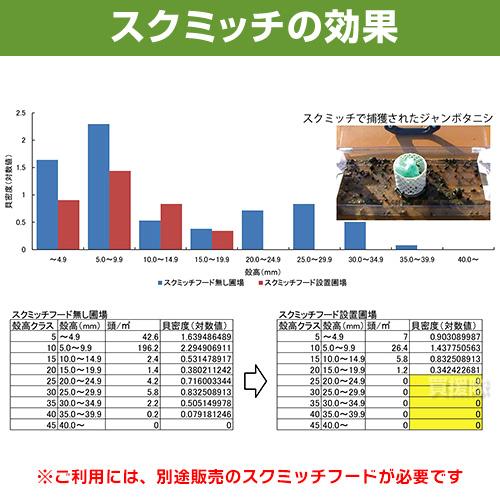 大栄工業 ジャンボタニシ 捕獲器 スクミッチ3台 フード セット