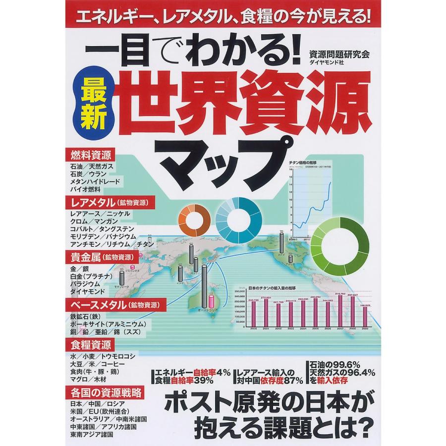 一目でわかる 最新世界資源マップ エネルギー,レアメタル,食糧の今が見える