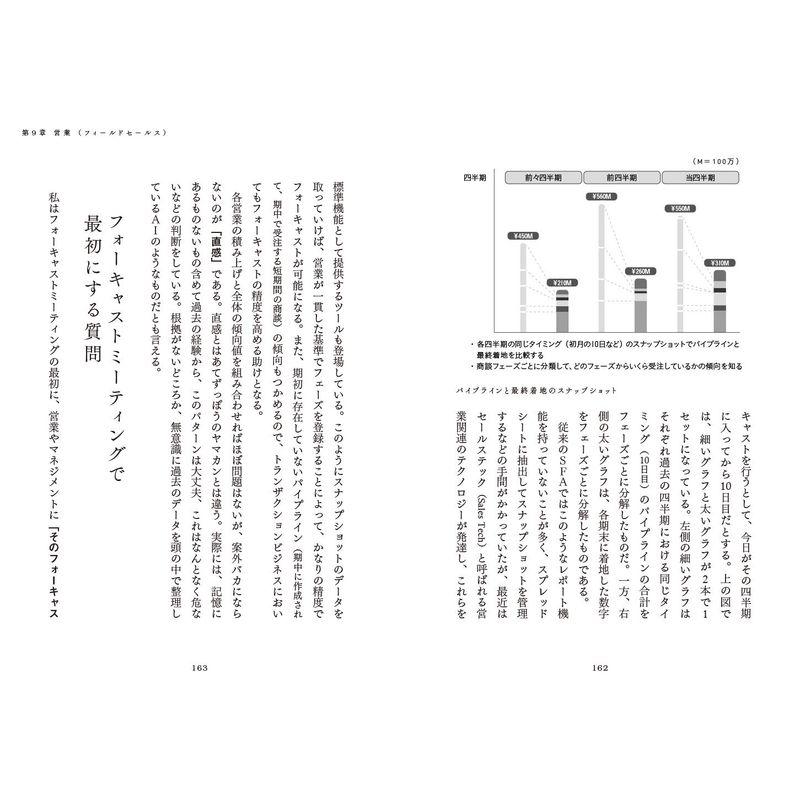 THE MODEL マーケティング・インサイドセールス・営業・カスタマーサクセスの共業プロセス