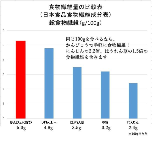 無添加 かんぴょう 5袋 国産 お歳暮