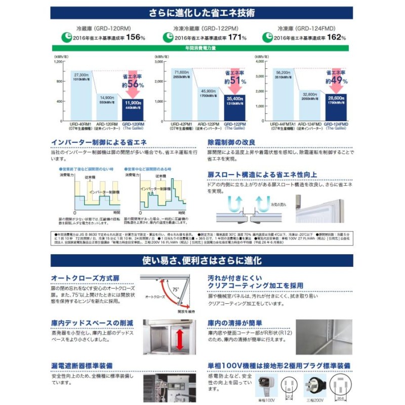 縦型冷蔵庫 フクシマガリレイ GRD-150RM-F 冷蔵1379L インバーター制御