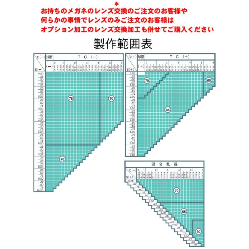 No.Ah46レンズ交換　アクロライト1.74AS内面非球面　▼説明文必読▼