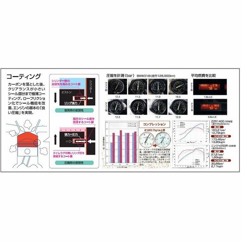 NC-202+NC-900 NUTEC ニューテック 圧力圧縮回復剤 シリンダー