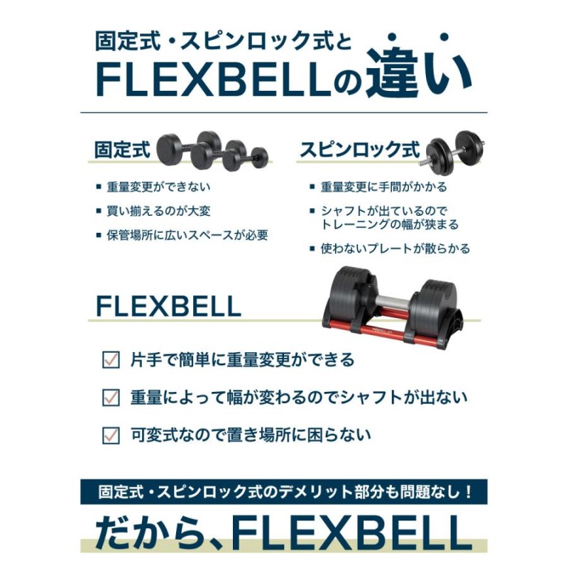 フレックスベル 20kg 2kg刻み 単品 FLEXBELL 可変式 ダンベル