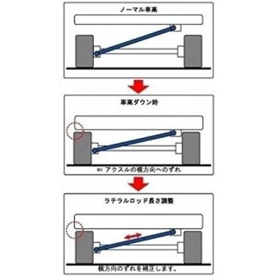 RS R  アールエスアール  ラテラルロッド ダイハツ アトレーワゴン