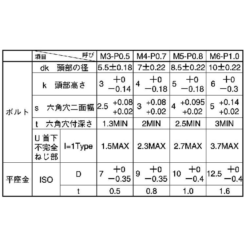 正規通販】 ネジショップ店ＨＬＳ 標準HLS M22 標準 または鉄 生地 または標準