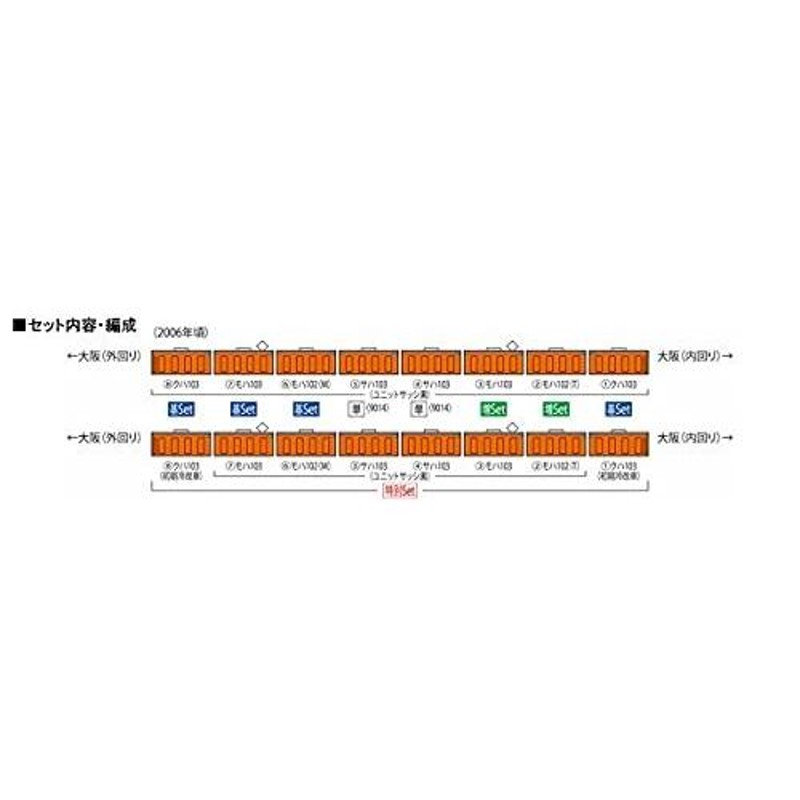 TOMIX Nゲージ 特別企画品 JR 103系通勤電車 JR西日本仕様・混成編成