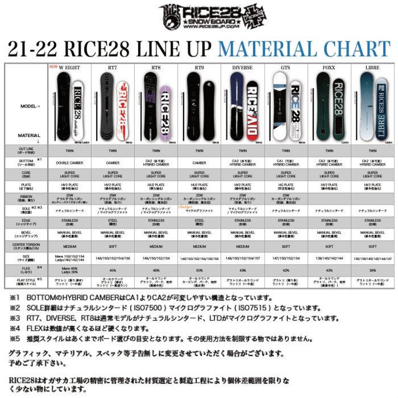 21-22 RICE28 RT8 148/150/152/154 フルツイン CA2 キャンバー アール ...