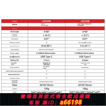 【台灣公司 可開發票】優利德LM320A/B高精度數顯傾角儀電子角度儀測角度尺帶磁性水平儀