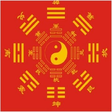八卦組合牆貼