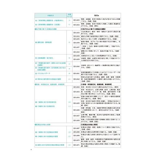 薬学生のための病院・薬局実務実習テキスト2022年版