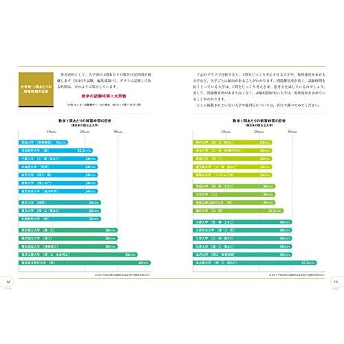 イチから鍛える数学演習20min.