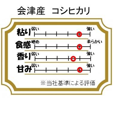 令和5年産新米 会津産コシヒカリ ミルキークイーン 天のつぶ 白米各2kg