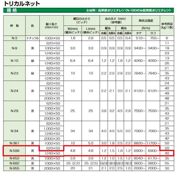 タキロン トリカルネット N-598 黒 124cm巾 50m巻 N-598巾124cm