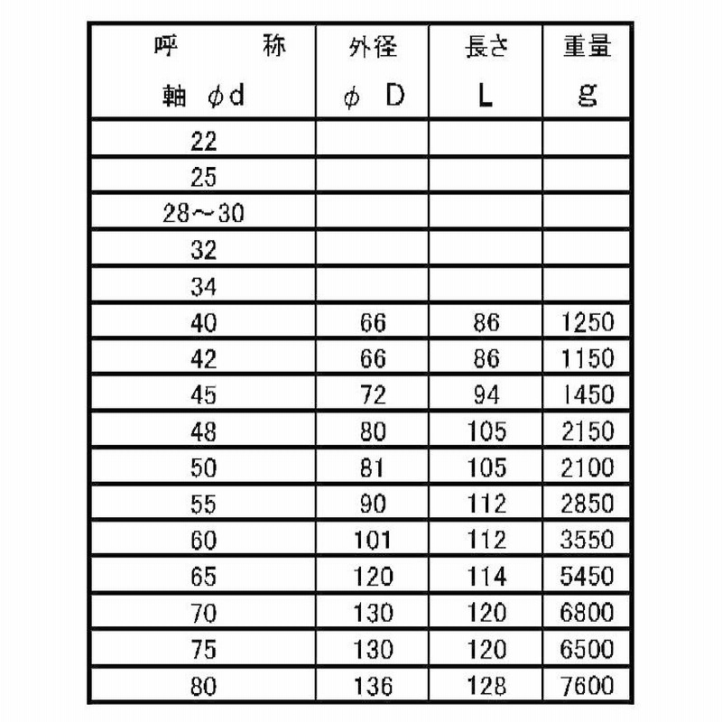 プロペラ用保護亜鉛 一体型超ロング 42mm 防食亜鉛 ペラアエン シャフトジンク | LINEブランドカタログ