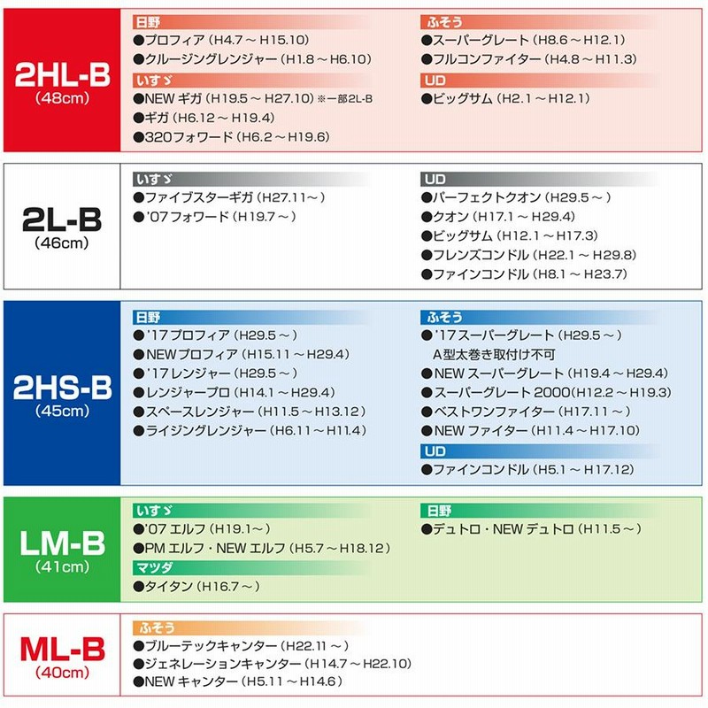 2HS-B ステアリング ハンドル カバー プロフィア レンジャー