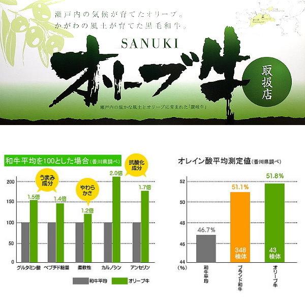 和牛 オリーブ牛 肉ギフト もも モモ すき焼き しゃぶしゃぶ 600g 国産 牛 牛肉 お中元 お歳暮 ギフト プレゼント 特製ギフトケース入り