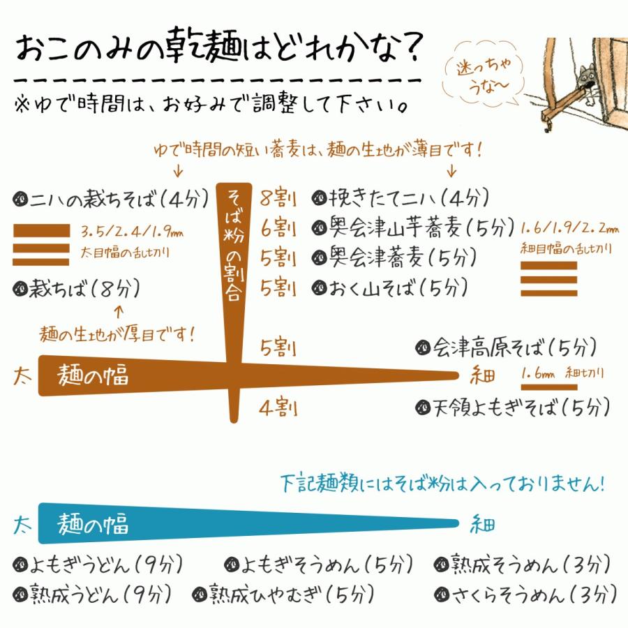 会津高原そば 200g ×10束 (細切り)／ 奈良屋 蕎麦 そば 乱切り 田舎そば 山芋つなぎ