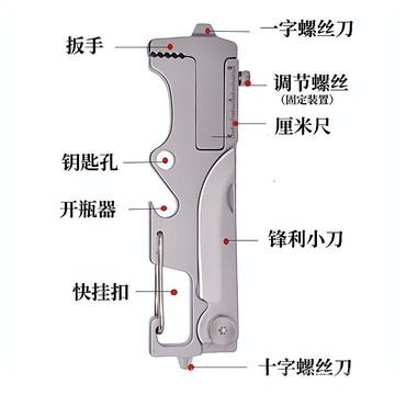 免運🎀【耐用抗腐】多功能小刀扳手鑰匙扣簡易開瓶器拆快遞騎行小工具