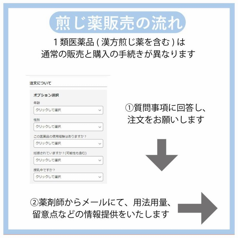 73％以上節約 小柴胡湯加桔梗石膏K102 煎じ薬 3日分 37g:1包x3 のどの痛み 扁桃炎 扁桃周囲炎 しょうさいことうかききょうせっこう 
