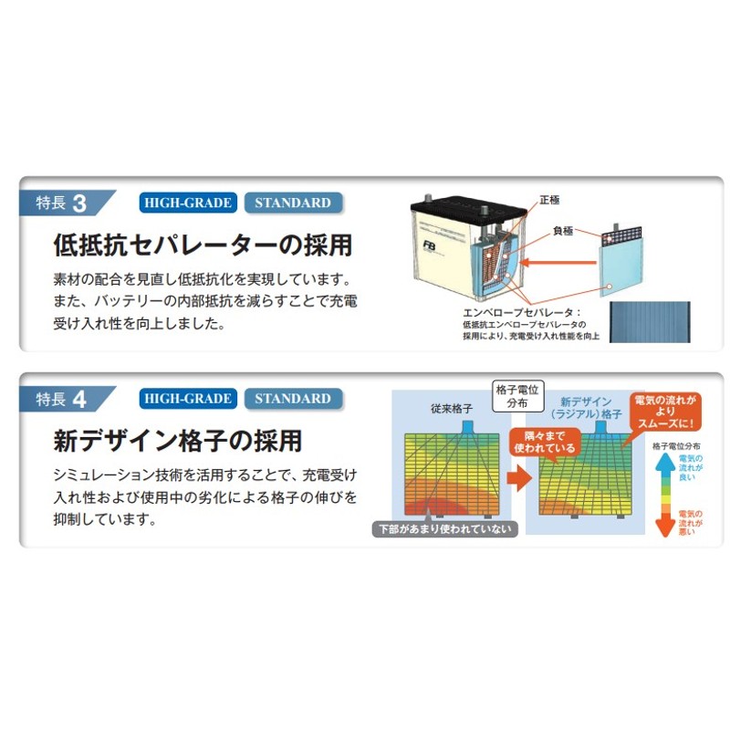 古河電池 85D23R アルティカ ハイグレード カーバッテリー 三菱 ディアマンテ E-F46A 古河バッテリー 交換用 長寿命 送料無料 エンジン  | LINEショッピング