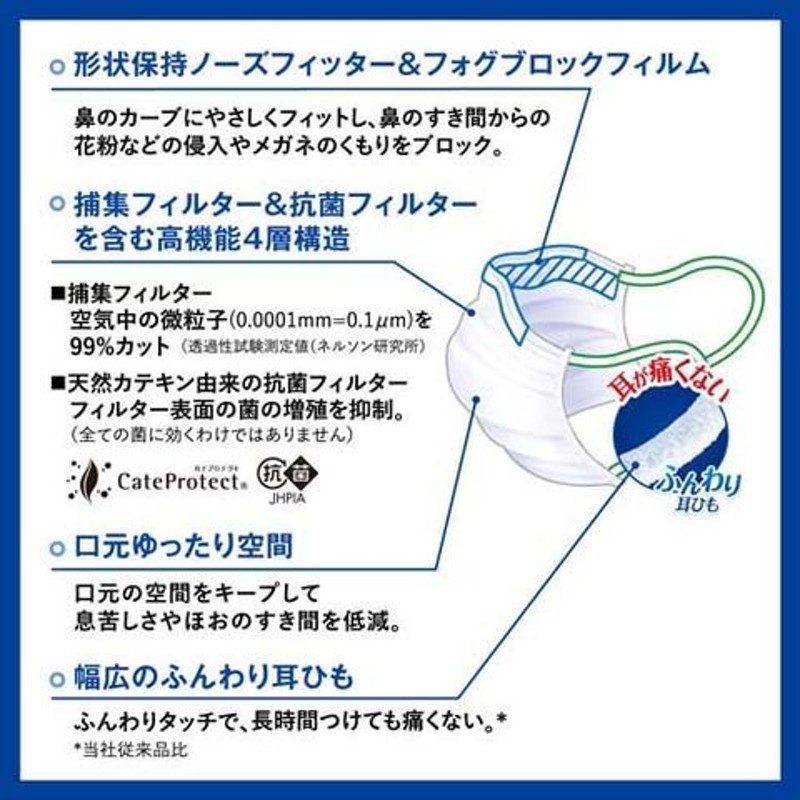 代引可】 興和 三次元マスク ふつうサイズ ホワイト 耳が痛くない ふんわり耳ひも 機能性を高めた新捕集フィルターを採用した不織布マスク 純日本製  4987067325702 www.agroservet.com