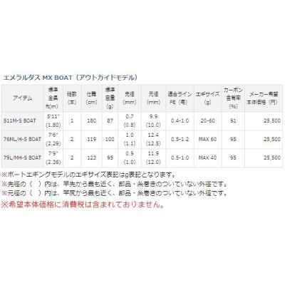 廃番 H30.7 ダイワ エメラルダス MX BOAT アウトガイドモデル 76ML/H-S BOAT ロッド エギング竿 | LINEショッピング