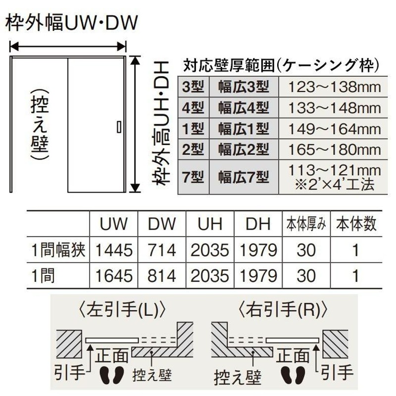 パナソニック クラフトレーベル 上吊り引戸セット 片引き(U1