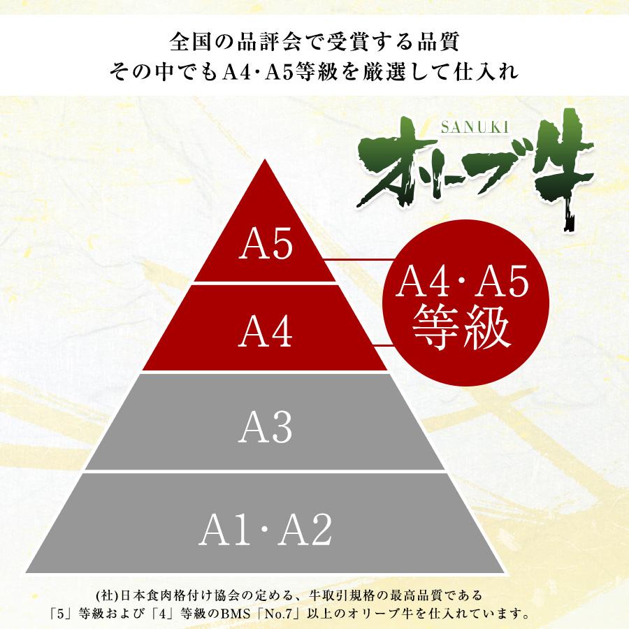 国産黒毛和牛オリーブ牛6種食べ比べ 焼肉 600g 送料無料 牛肉 牛 お肉 バーベキュー お歳暮 お中元 ギフト 焼肉セット