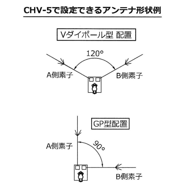 CHV-5 Plus コメット 7/18/21/28/50MHz 5バンド 角度可変型ダイポールアンテナ （14MHzオプションコイル同梱）送料無料  | LINEブランドカタログ