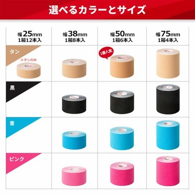 イオテープ キネシオロジーテープ テーピングテープ テーピング 幅25mm 