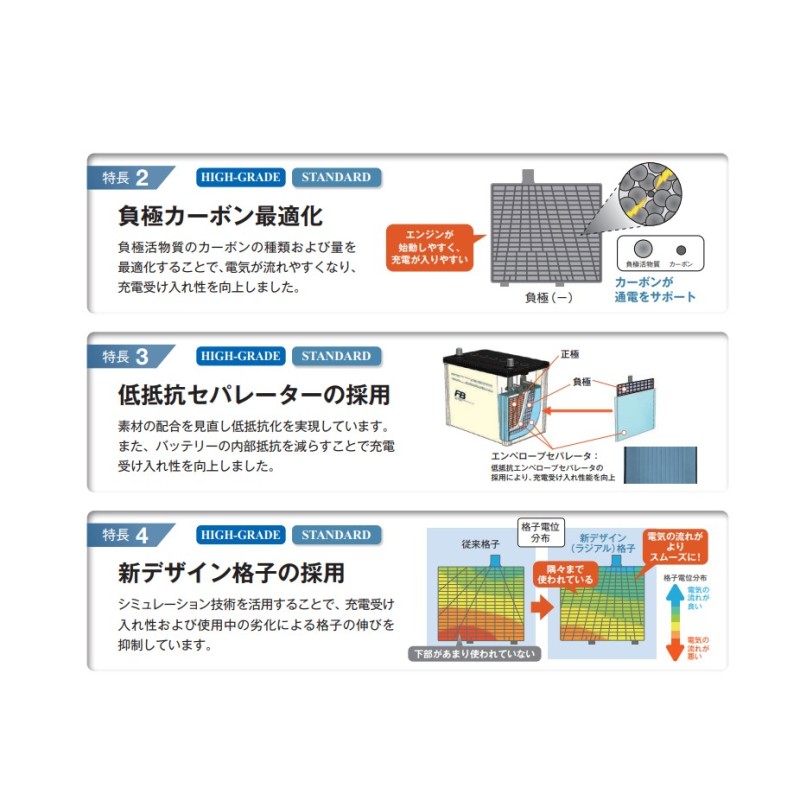 古河電池 アルティカハイグレード カーバッテリー ダイハツ ムーヴ 