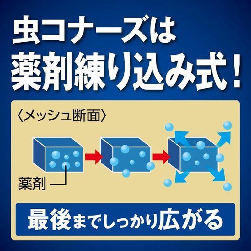 蚊に効く 虫コナーズ プレミアム プレートタイプ 吊るすタイプ 250日