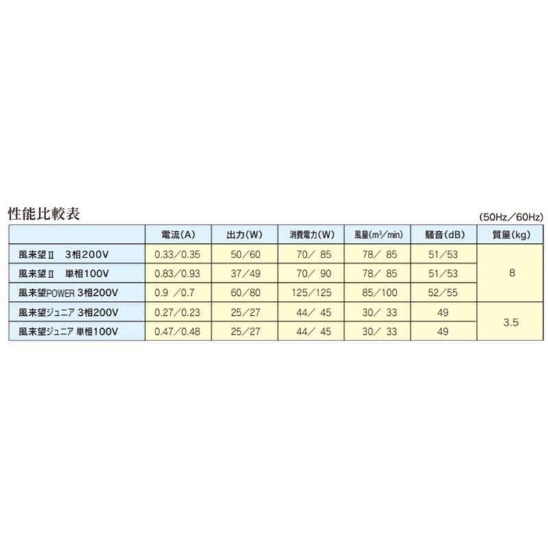 風来望 ジュニア ビニールハウス内循環扇 ハウス資材 日農工業 カ施 個人宅配送不可 代引不可