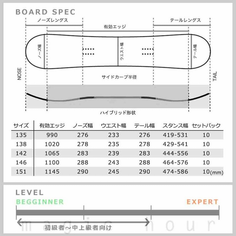 スノーボード 板 メンズ 3点 セット スノボ ビンディング ブーツ
