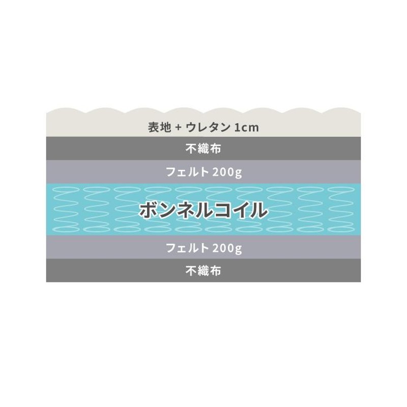 ボンネルコイル マットレス ダブル 厚さ14cm 圧縮梱包 ホワイト 通気性