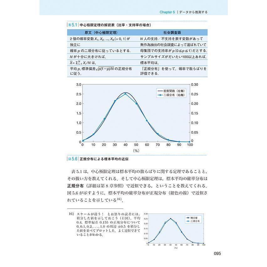 社会科学のための統計学入門 実例からていねいに学ぶ