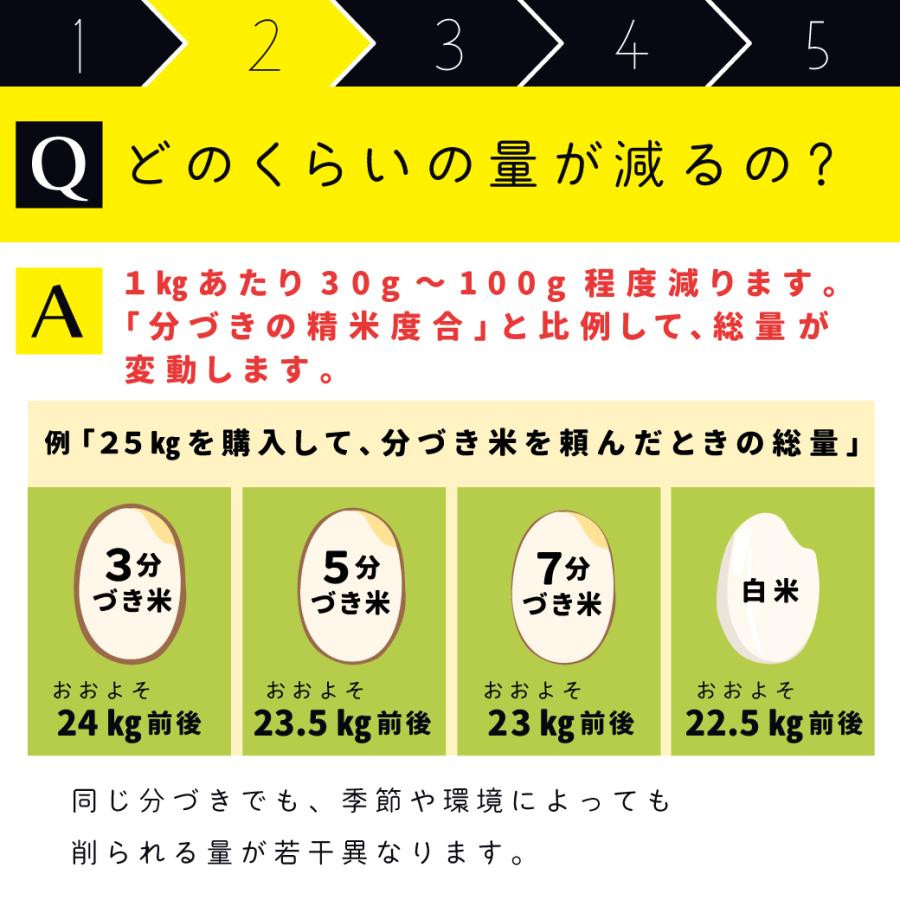 新米　玄米　分づき米　25kg　会津産コシヒカリ　会津豊熟米コシヒカリ　当店限定！