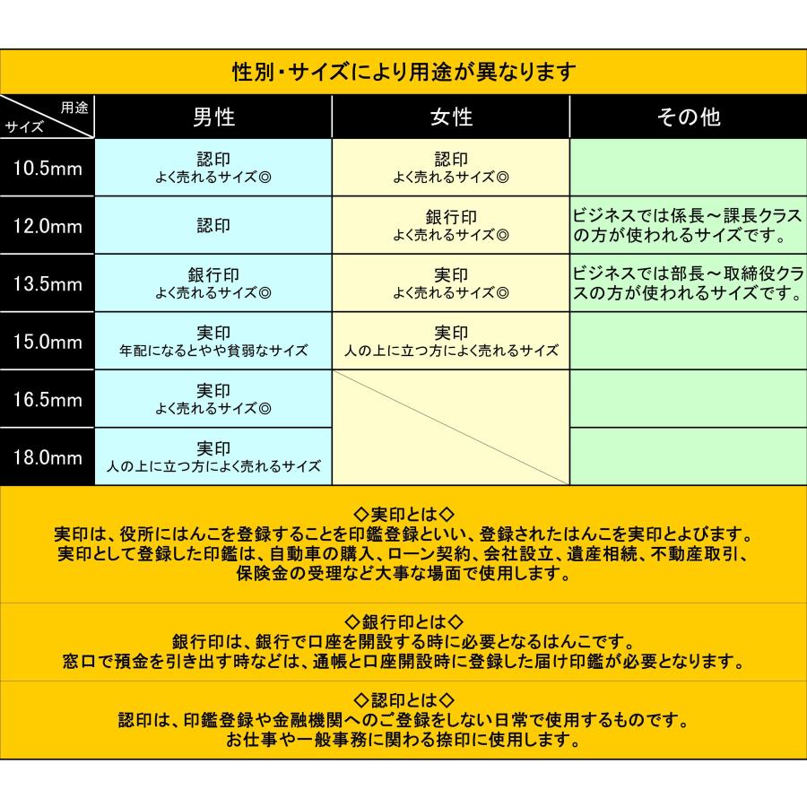 18ミリ 黒水牛芯持ち ケース付 送料無料  印鑑 はんこ 実印 銀行印 ギフト お祝い