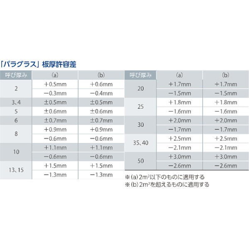 日本製 アクリル板 透明(押出板) 厚み10mm 500X1000mm 縮小カット1枚