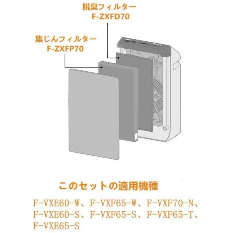 空気清浄機 フィルター パナソニック F-ZXJL40 加湿空気清浄機 集じん・脱臭一体型フィルター fzxjl40 集じん脱臭フィルター 空気清浄機交換用  1枚入り 互換品 | LINEブランドカタログ