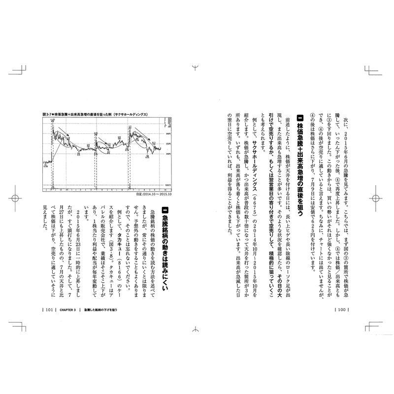 上手に稼ぐカラ売りテクニック