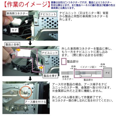 テレビキャンセラー MP311D-W/MP311D-A/MP111-W/MP111-A セレナ エクストレイル キューブ ノート クリッパー  NV350 ジャンパー 日産 DOP ナビ操作 解除 NNC-011 | LINEショッピング