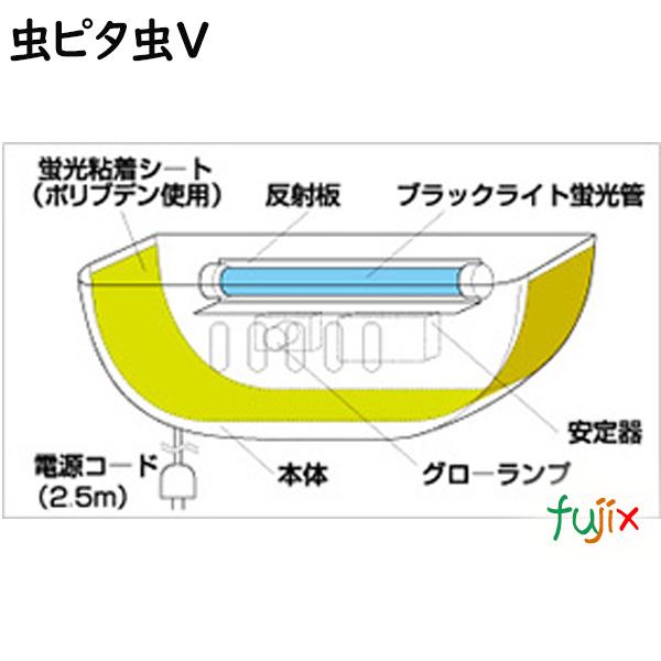 セハー 虫ピタ虫V 用　消耗品セット（蛍光粘着シート 10枚 ブラックライト　1本　グローランプ　1個）捕虫器 業務用　蛍光灯　屋内