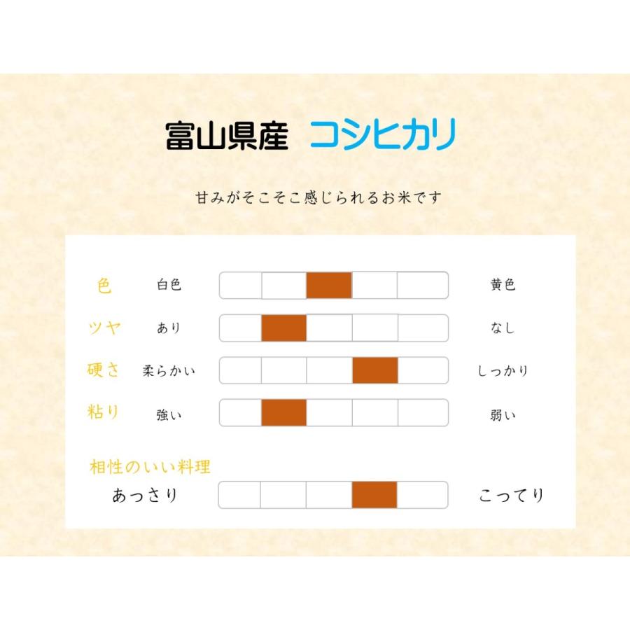 新米 コシヒカリ 富山県産 30kg 5kg×6本 お米 米 送料無料 令和5年産 2個口にてお届け