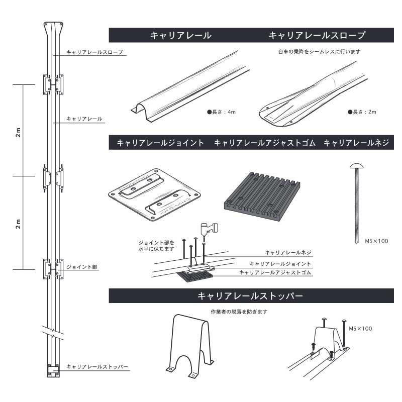 ビニールハウス作業 キャリアレール ストッパー 200個入 CR-ST レール式台車専用レール キャリアレール部品 東都興業 タS 代引不可 個人宅配送不可