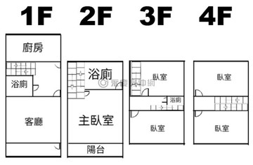 台中港區｜三井outlet｜全新整理｜五房透天｜台中市梧棲區港埠路二段