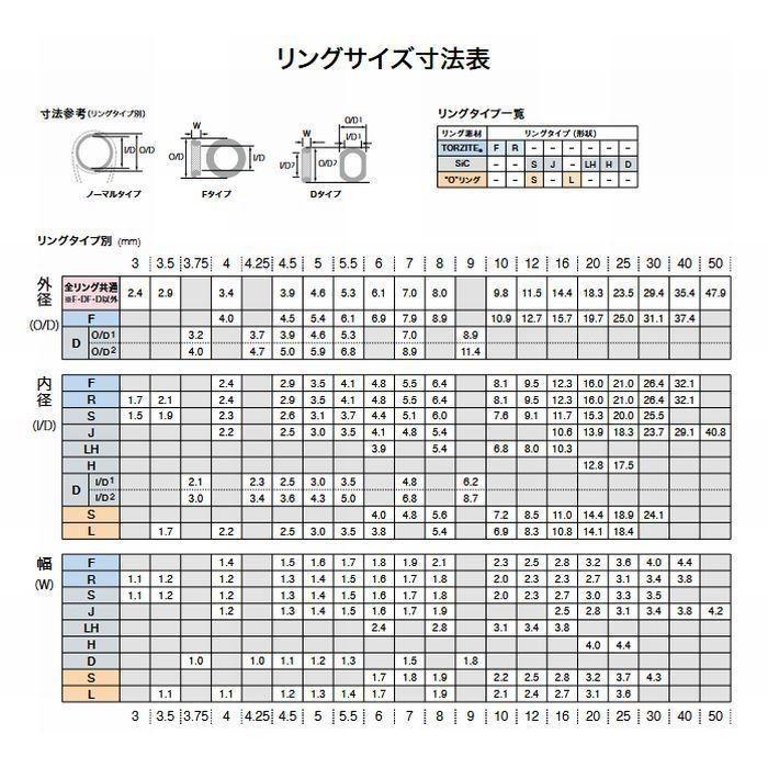 PLGST 5-1.5 Pカラー LGトップガイド SICリング FUJI 富士工業 ロッド