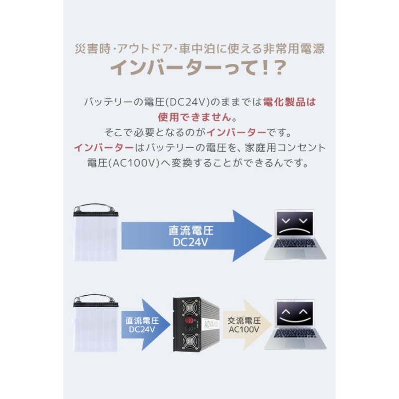 DC/ACインバーター バッテリー ポータブル電源 防災 車中泊 アウトドア